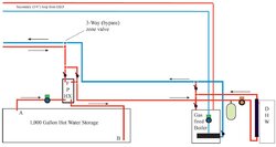 Tank piping question