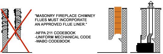 Unlined Fireplace Flue Diagram