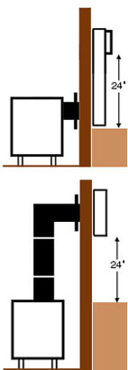 Direct Vent Installation Through Basement Wall Diagram
