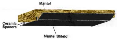 Mantel Shield Diagram