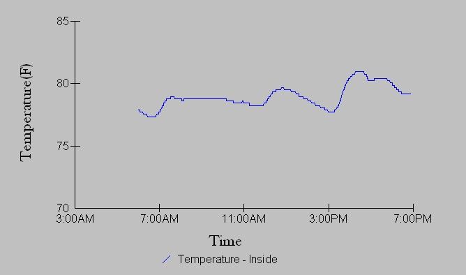 [Hearth.com] My stove produces nice, even heat