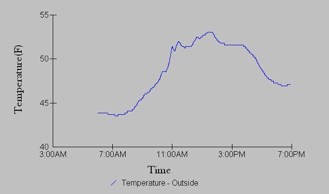 [Hearth.com] My stove produces nice, even heat