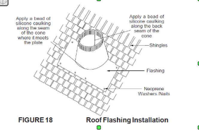 Water through flashing vents