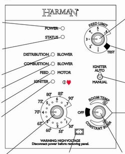 Harman p61 feed rate and control question