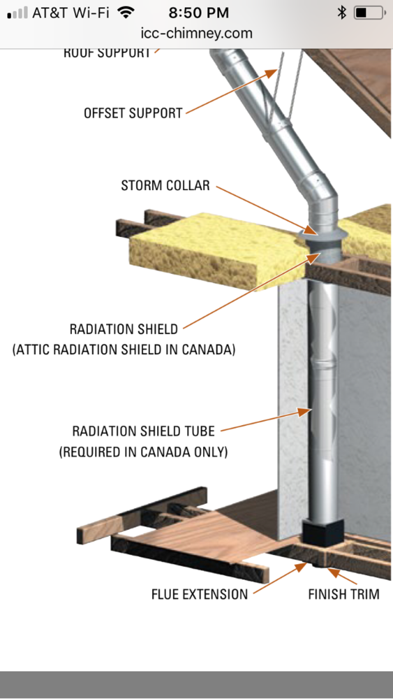 Snow melt around chimney, what’s normal/what’s not