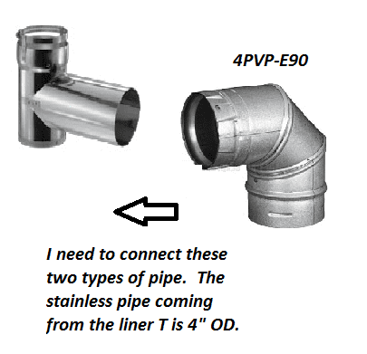 Why won't my duravent 6 in black pipe fit into the 6 in wall