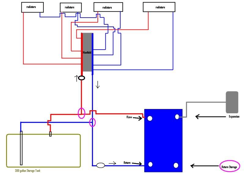 Am I on the right path for plumbing this up??