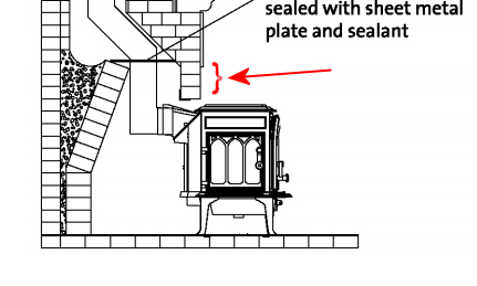 Hearth modification question