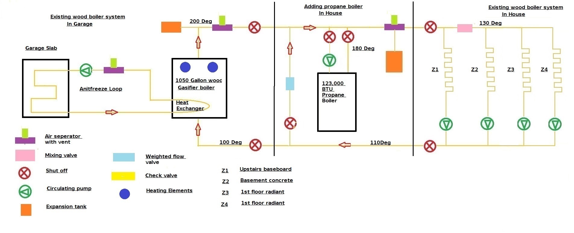 [Hearth.com] Adding propane boiler to existion wood boiler system