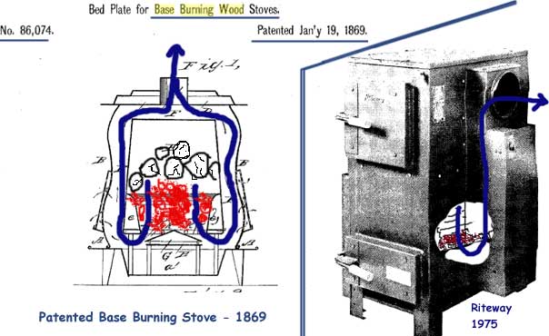 stove downdraft coal operation riteway stoves oil 1980 vermont castings fired hearth baffle heat approx separated pictured above 1988