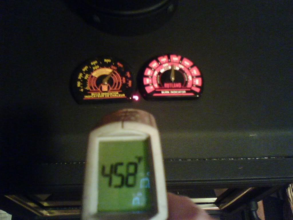 Stove top thermometers