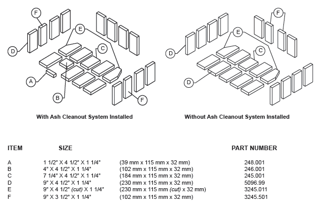 PE Summit Firebrick placement