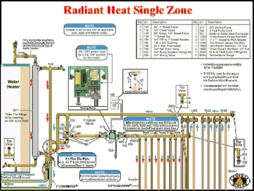 [Hearth.com] using my woodburner with my gas heater in series -having major problems