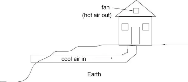 [Hearth.com] Interesting article about geothermal heat pumps