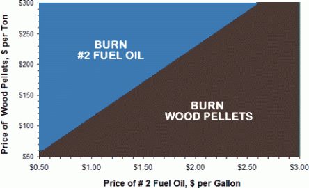 [Hearth.com] Hey all you PelletHeads... 'splain this to me: