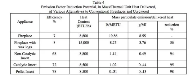 [Hearth.com] Pellet supply and pricing