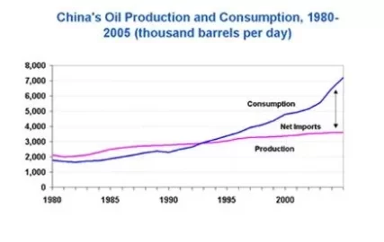 [Hearth.com] $75 per barrel oil