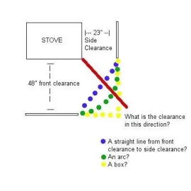 [Hearth.com] How do I calculate the clearance to combustibles diagonally from a stove?