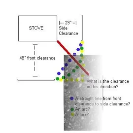 [Hearth.com] How do I calculate the clearance to combustibles diagonally from a stove?