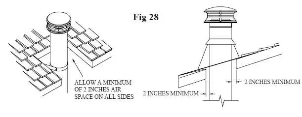 [Hearth.com] Question on running 6" double wall chimney pipe through roof overhang.