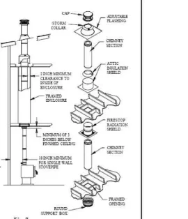 [Hearth.com] Roof flashing question