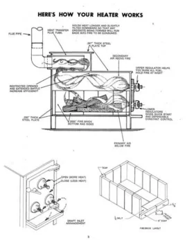 [Hearth.com] proper use of the air controls