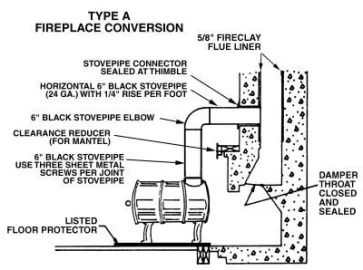 [Hearth.com] Wanted: Instruction booklet for two barrel Sotz stove kit