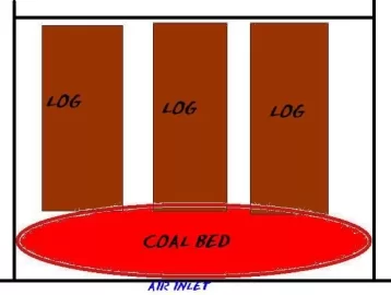 [Hearth.com] What length do you cut your splits to?