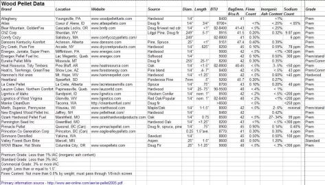 [Hearth.com] Pellet Data Spreadsheet