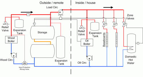 [Hearth.com] 3 way valves,4 way valves and the danfoss valve