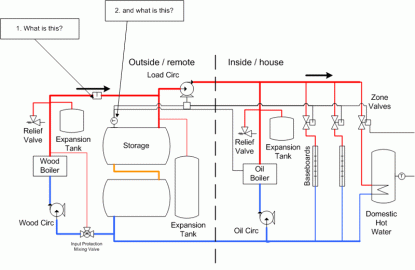 [Hearth.com] System design - getting close to something that may work