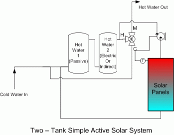 [Hearth.com] domestic hot water in oil boiler