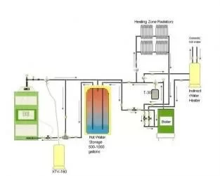 [Hearth.com] In series water storage diagram.