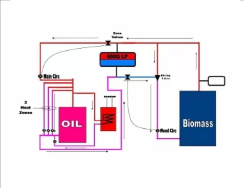 [Hearth.com] EKO40 Propsed System Layout