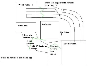 [Hearth.com] Build a plenum for outside air intake?