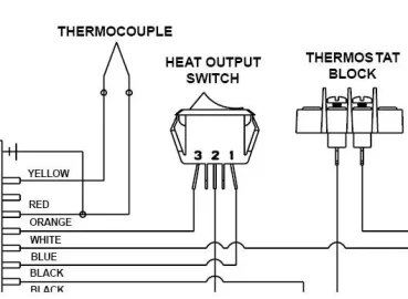 [Hearth.com] Quadra-Fire Castile Thermostatic Control Modifications