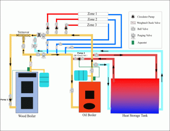 [Hearth.com] In series water storage diagram.