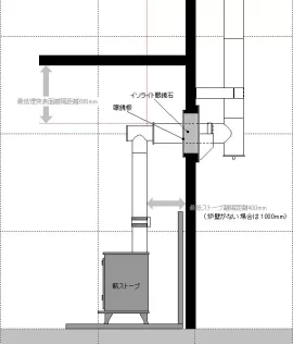 [Hearth.com] Questions from Japan