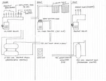 [Hearth.com] Propane tank piping