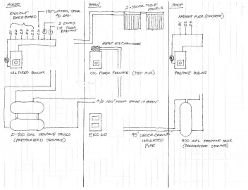 [Hearth.com] Propane tank piping