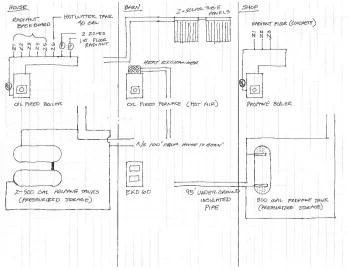 [Hearth.com] Propane tank piping