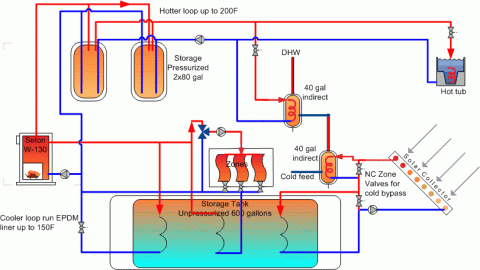 [Hearth.com] Two Temperature Storage Schematic - need help!