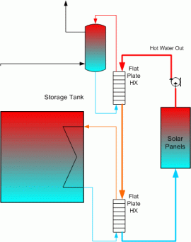 [Hearth.com] Two Temperature Storage Schematic - need help!