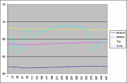 [Hearth.com] Paper on stratification.