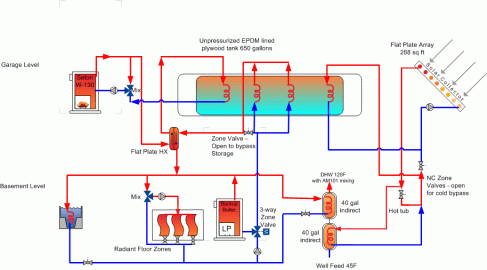 [Hearth.com] Two Temperature Storage Schematic - need help!