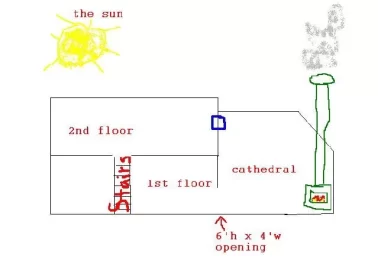 [Hearth.com] Circulating Air - could use advice