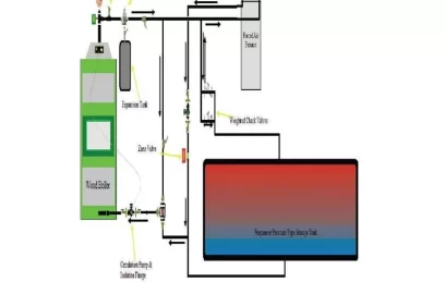 [Hearth.com] Question on this schematic - why the zone valve?