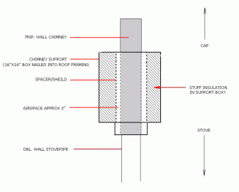 [Hearth.com] Insulation in Ceiling Support Box?