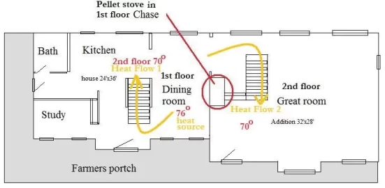 [Hearth.com] How do i even out air flow and temp to 2nd floor