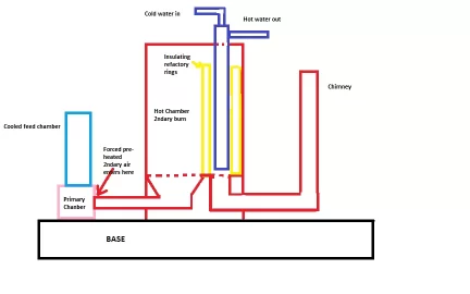 [Hearth.com] Concept for DIY Furnace